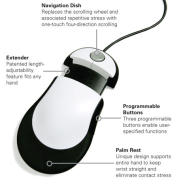 Humanscale Switch Mouse - P I X E L U T I O N